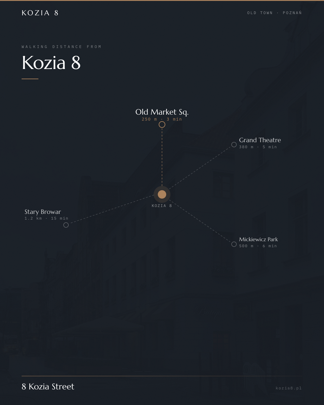 Kozia 8 location map