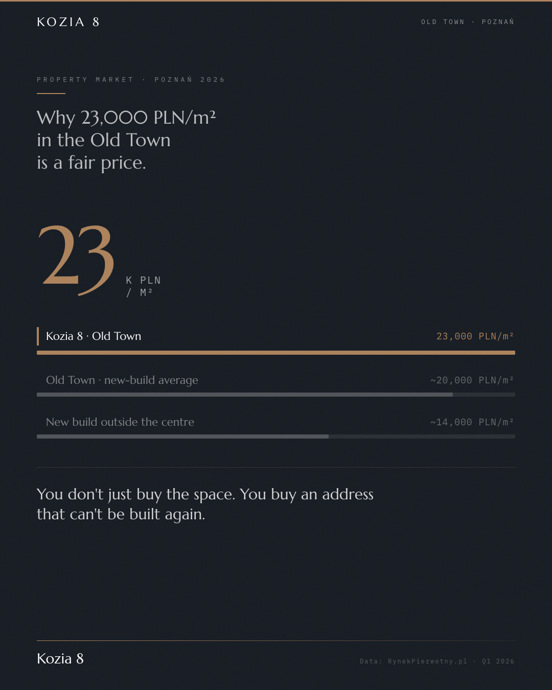 Kozia 8 market-data infographic